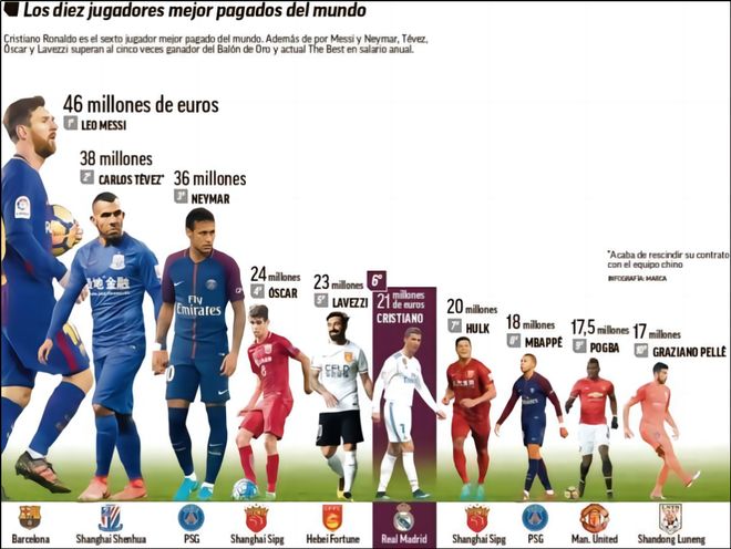 中前场配置 中前场配置